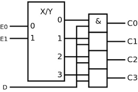 Image result for and circuito