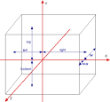 glOrtho(-5, 8, -4, 4, -1, 3) - via Daymix