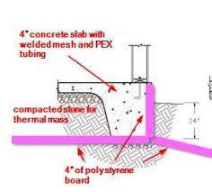 Image result for shallow frost protected foundation