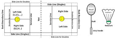 Image result for Struttles Badminton Club