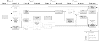 Image result for wpa aes handshake
