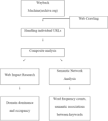 Image result for liveweb.archive.org