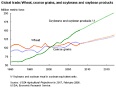2007–2008 world food price crisis - Wikipedia, the free encyclopedia