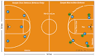Basketball Court Dimensions - Design your own Basketball Court