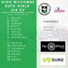 Image result for High Wycombe Rugby Football Club