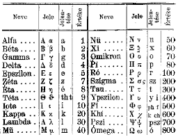 Image result for görög abc