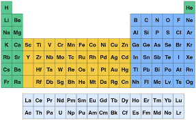 Image result for periodic table of elements