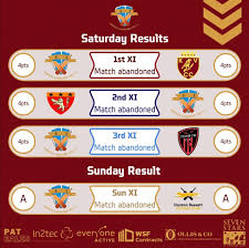 Image result for Oakfield Cricket Club