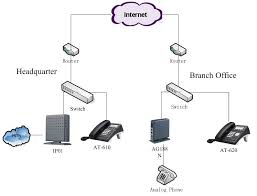 Image result for atcom ip01