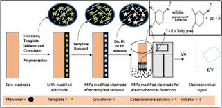 Bildergebnis für mips da