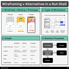 Image result for wireframes