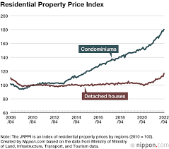 Image result for japan house prices