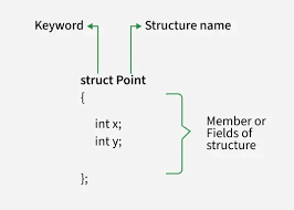 Image result for  `   C   h | [ Y