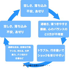 Image result for 衝動制御障害BPD