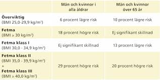 Bildresultat för bmi-tabell