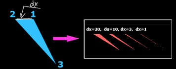 Image result for opengl triangle