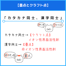 「非イオン性」の画像検索結果