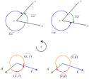 Angle : définition et explications