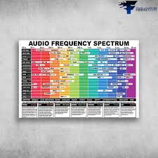 Image result for instrument frequency ranges