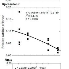 Attēlu rezultāti vaicājumam “Ceramica pisi larva”