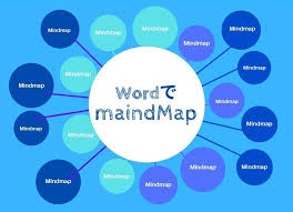 Image result for マインドマップ