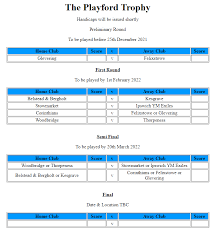 Image result for Belstead Badminton Club