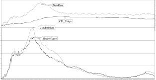 Image result for japan house prices