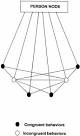 PsycARTICLES - Cognitive organization of impressions: Effects of ...