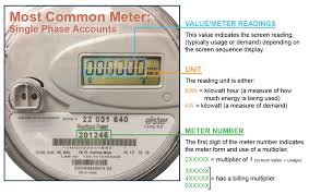 Image result for electric meter