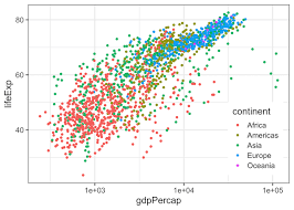 Image result for ggplot2 examples