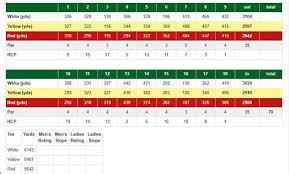 Image result for Filey Golf Club