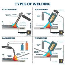 Image result for welding
