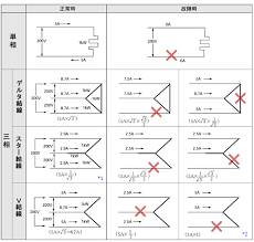 Image result for 3相3線 デルタ