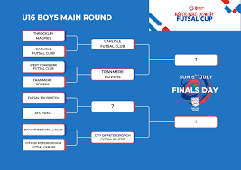 Image result for A F C Rhodrons