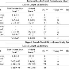 Attēlu rezultāti vaicājumam “Neonectria fuckeliana”