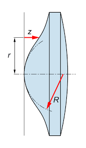 「非球面レンズ」の画像検索結果