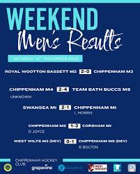 Image result for Chippenham Men`s Hockey Club