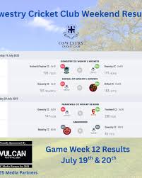 Image result for Hodnet & Peplow Cricket Club