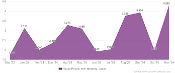 Image result for japan house prices