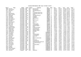 Image result for Londonskaters Speed Team