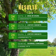 Image result for Thriplow Cricket Club