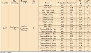 Image result for Winfrith Sac
