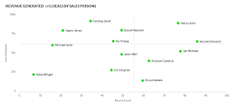 Image result for Quadrant Benchmark