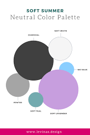 Image result for neutral