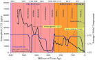 FALSE ALARM  Why Almost Everything Weve Been Told About Global