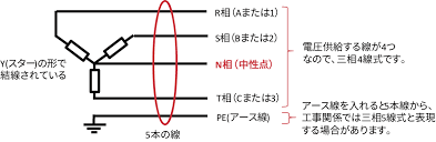 Image result for 単相3線100v　コン %B