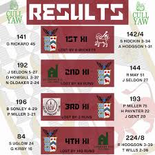 Image result for Werrington Cricket Club