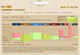 Image result for webgl examples