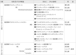 「非イオン性」の画像検索結果