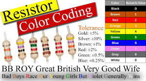 Image result for resistor color code